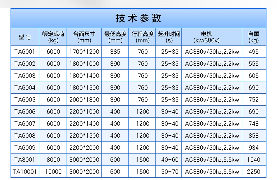 大型液壓升降平臺